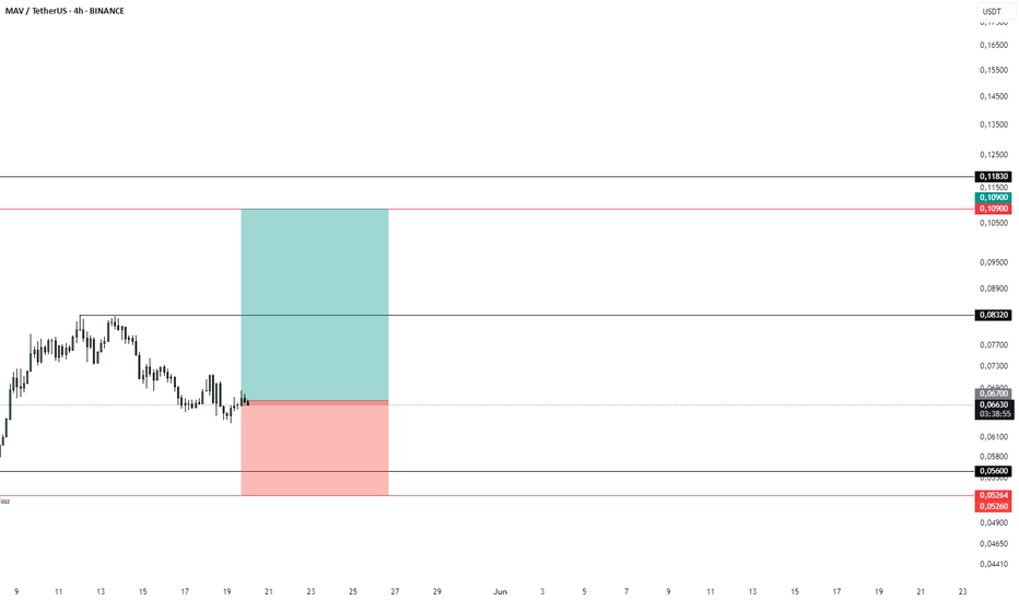 Gráfico Criptodivisas