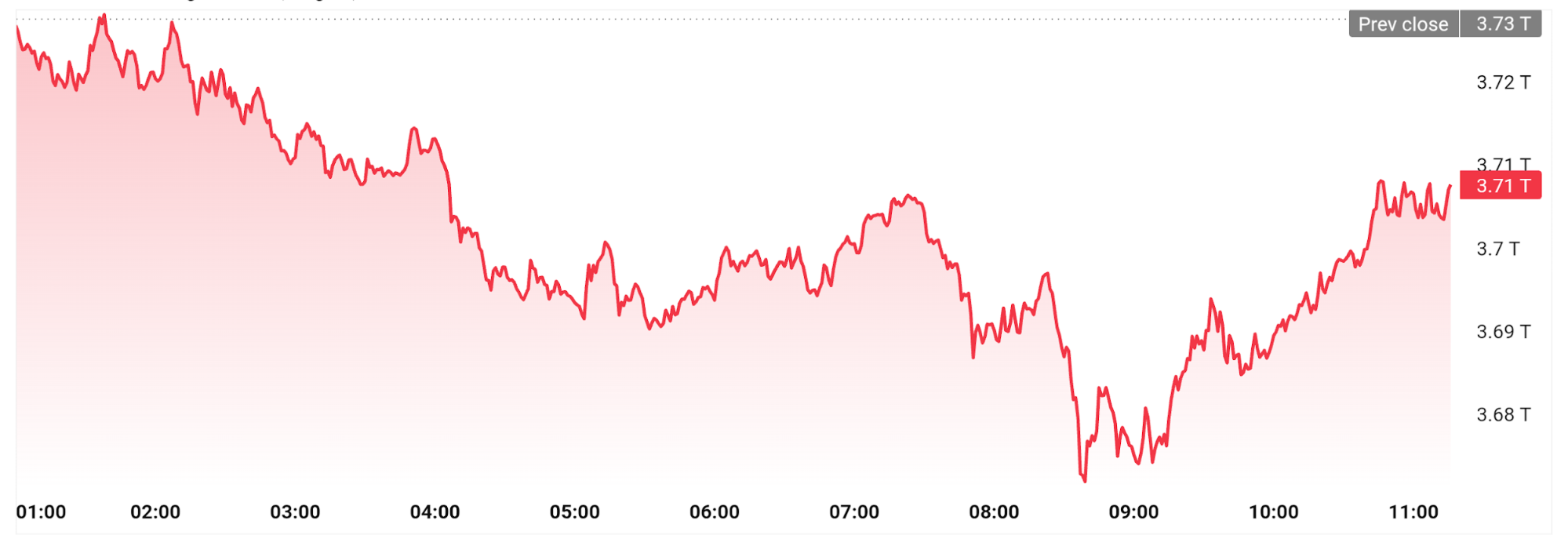 Gráfico de Análisis Sectorial