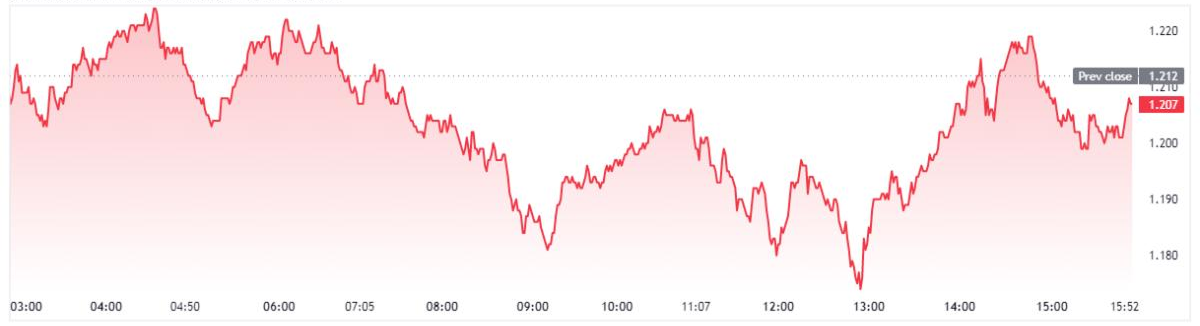 Análisis de Volatilidad